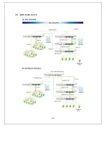 Preview for 130 page of Longshine LCS-SW2402S User Manual