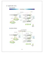 Preview for 231 page of Longshine LCS-SW2402S User Manual