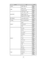 Preview for 90 page of Longshine LCS-WRM-3214 User Manual