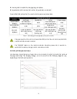 Предварительный просмотр 15 страницы Longtime LCH-1215A User Manual