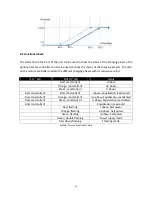 Предварительный просмотр 17 страницы Longtime LCH-1215A User Manual