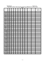 Предварительный просмотр 109 страницы Lonking CDM835EV.00I Operation Manual