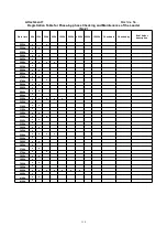 Предварительный просмотр 110 страницы Lonking CDM835EV.00I Operation Manual