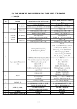 Предварительный просмотр 115 страницы Lonking CDM835EV.00I Operation Manual