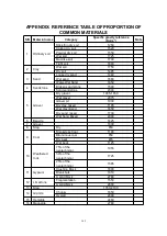 Предварительный просмотр 145 страницы Lonking CDM835EV.00I Operation Manual