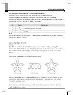 Предварительный просмотр 8 страницы Lonworks CLON-H100 User Manual