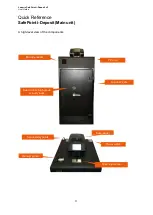 Preview for 3 page of Loomis SafePoint i-Deposit v2 with coin module User Manual