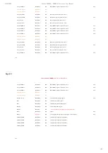 Preview for 105 page of Loongson 3A2000 User Manual