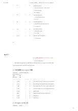 Preview for 94 page of Loongson 3A3000 User Manual