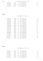 Preview for 122 page of Loongson 3A3000 User Manual