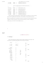 Предварительный просмотр 32 страницы Loongson Godson 3A1000 User Manual