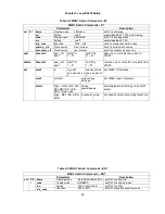 Предварительный просмотр 48 страницы Loop Telecom IP6610 User Manual