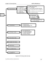 Предварительный просмотр 31 страницы Loop Telecom Loop-IP6702A TDMoEthernet User Manual