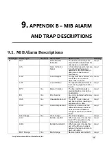 Предварительный просмотр 105 страницы Loop Telecom Loop-IP6702A TDMoEthernet User Manual