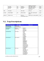 Предварительный просмотр 106 страницы Loop Telecom Loop-IP6702A TDMoEthernet User Manual