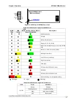 Предварительный просмотр 47 страницы Loop Telecom Loop-IP6704A User Manual