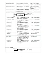 Предварительный просмотр 8 страницы Loop Telecom Loop-O9500 Manual