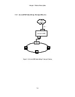 Предварительный просмотр 19 страницы Loop Telecom Loop-V 4200 User Manual