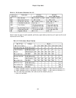 Предварительный просмотр 38 страницы Loop Telecom Loop-V 4200 User Manual