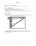 Предварительный просмотр 78 страницы Loop Telecom Loop-V 4200 User Manual