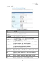 Предварительный просмотр 29 страницы Loopcomm LP-7316H User Manual