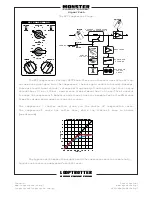 Preview for 4 page of LOOPTROTTER Monster compressor Owner'S Manual