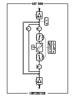 Предварительный просмотр 3 страницы LOOPTROTTER SAT 500 Owner'S Manual