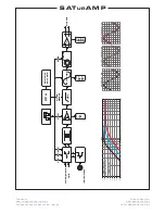 Preview for 5 page of LOOPTROTTER SATurAMP Owner'S Manual