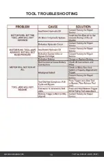 Preview for 13 page of Loos & Co Cableware Locoloc HC-S724H Operator'S Manual