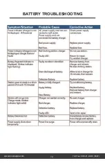 Preview for 15 page of Loos & Co Cableware Locoloc HC-S724H Operator'S Manual