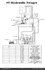 Preview for 7 page of Loos & Co LOCOLOC 5-H Operator'S Manual