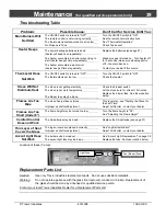 Preview for 39 page of Lopi Berkshire GS2 Owner'S Manual