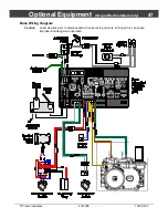 Preview for 47 page of Lopi Berkshire GS2 Owner'S Manual