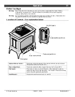 Предварительный просмотр 31 страницы Lopi Berkshire MV Owner'S Manual