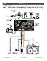 Предварительный просмотр 24 страницы Lopi ProBuilder 36 CF GSB2 Owner'S Manual