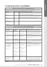 Preview for 19 page of lopital 5100 5500 Instructions For Use Manual