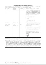 Preview for 20 page of lopital 5100 5500 Instructions For Use Manual