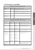 Preview for 39 page of lopital 5100 5500 Instructions For Use Manual