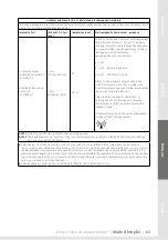 Preview for 61 page of lopital 5100 5500 Instructions For Use Manual