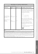 Preview for 83 page of lopital 5100 5500 Instructions For Use Manual