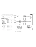 Preview for 13 page of LORAL TERRACOM AN / PRC- 1 04(A) Technical Manual