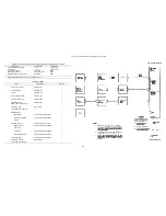 Preview for 20 page of LORAL TERRACOM AN / PRC- 1 04(A) Technical Manual