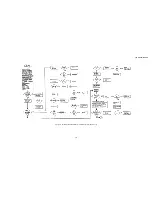 Preview for 27 page of LORAL TERRACOM AN / PRC- 1 04(A) Technical Manual