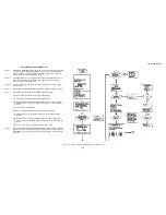 Preview for 98 page of LORAL TERRACOM AN / PRC- 1 04(A) Technical Manual