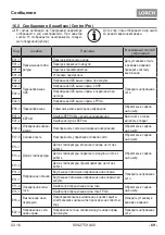 Preview for 71 page of LORCH BasicPlus Operation Manual