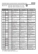 Preview for 156 page of LORCH BasicPlus Operation Manual