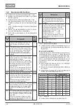 Preview for 18 page of LORCH ControlPro T 180 AC/DC Opertional Manual