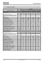 Preview for 24 page of LORCH ControlPro T 180 AC/DC Opertional Manual