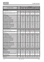 Preview for 26 page of LORCH ControlPro T 180 AC/DC Opertional Manual