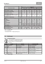 Preview for 27 page of LORCH ControlPro T 180 AC/DC Opertional Manual